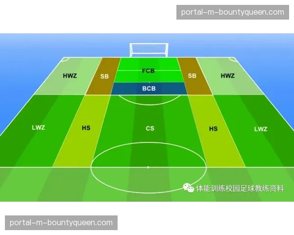高位防线与造越位战术:数据分析德甲中游球队对抗拜仁、多特的防守策略 高位防线与造越位战术:数据分析德甲中游球队对抗拜仁、多特的防守策略